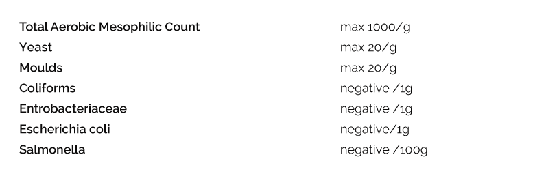 erythritol-graph